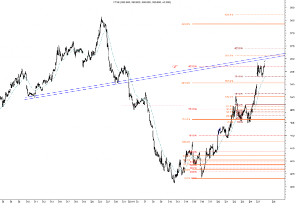 ftse-intra-2701-1