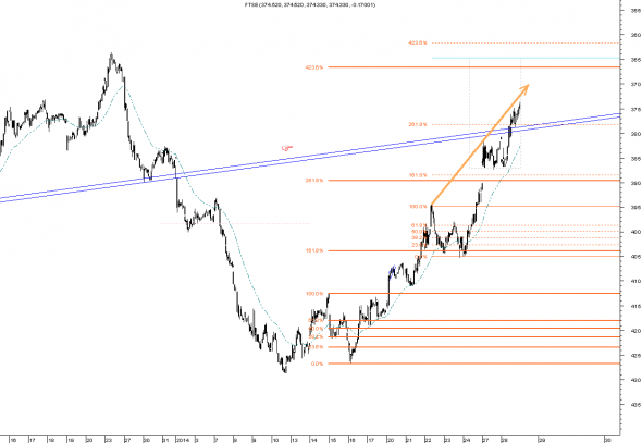 ftse-intra-28-1