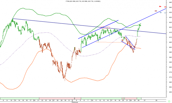 FTSE-INTRA-2602-1