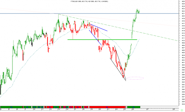 FTSE-INTRA-2602-3