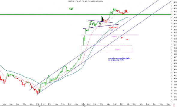 FTSE-INTRA-2602-4