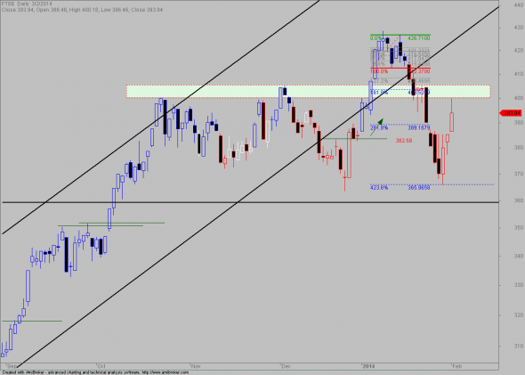 ftse-D-03-1