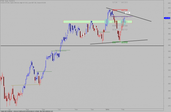 ftse-D-0702-1