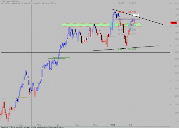 ftse-D-1102-2