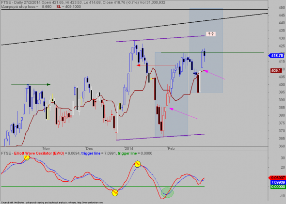 ftse-D-2702-1