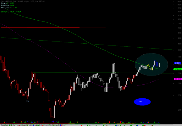 ftse-W-0702-1