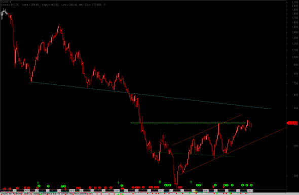 ftse-W-0702-2