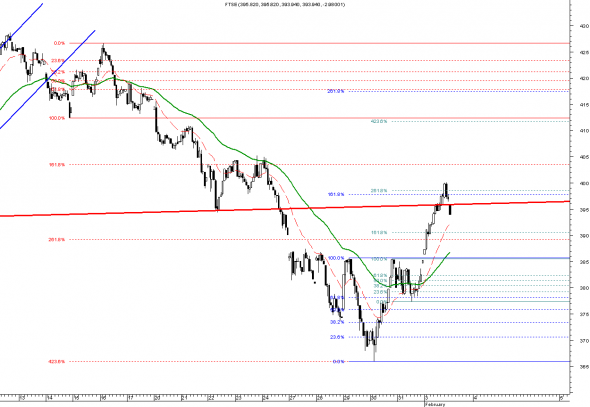 ftse-intra-03-1