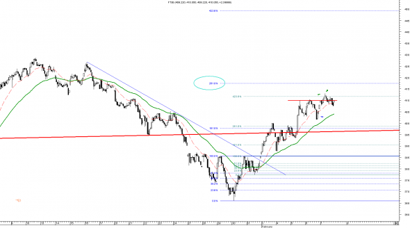 ftse-intra-0702-1