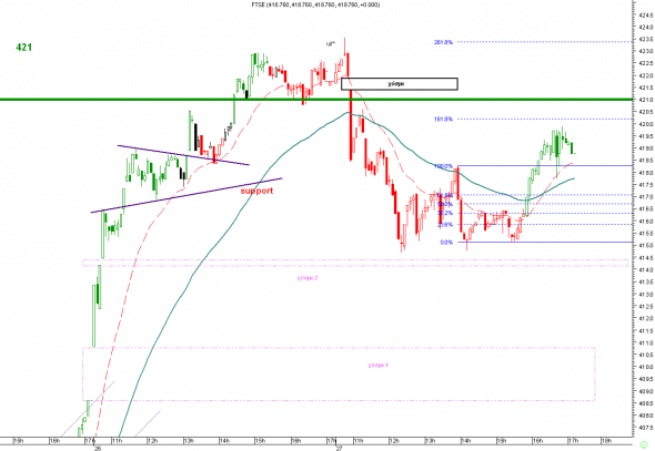 ftse-intra-2702-1