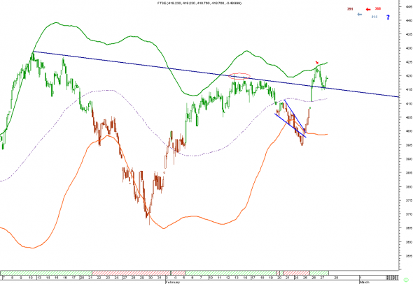 ftse-intra-2702-2