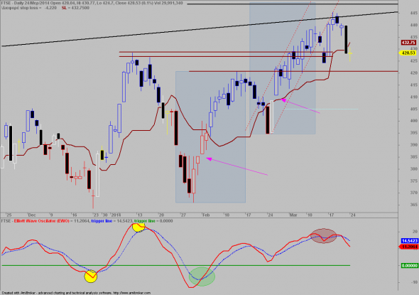 FTSE-D-24-1