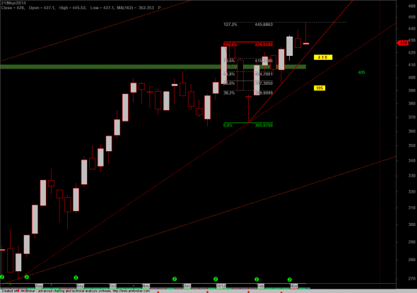 FTSE-W-21-1