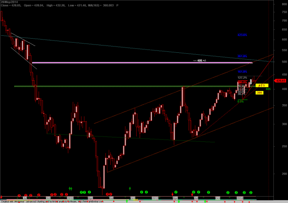 FTSE-W-28-1a