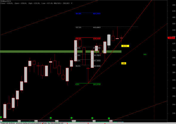 FTSE-W-28-1b