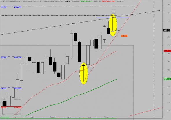 FTSE-W-28-2