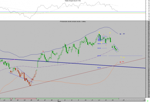 FTSE-intra-14-1