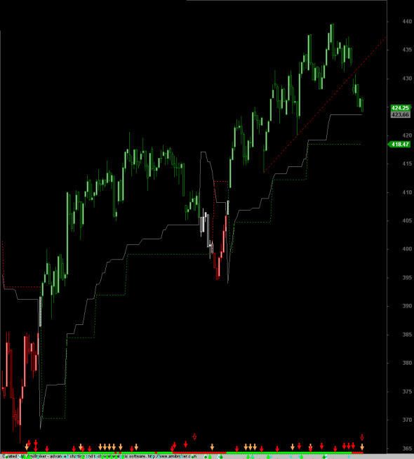 FTSE-intra-14-7