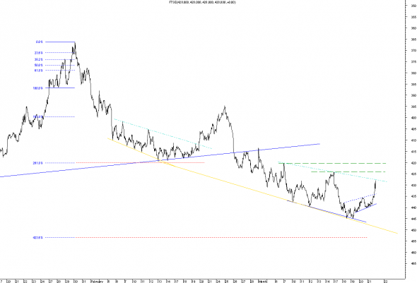 FTSE-intra-21-1