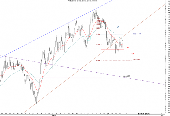 FTSE-intra-28-2