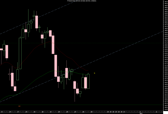 FTSE-intra-28-5