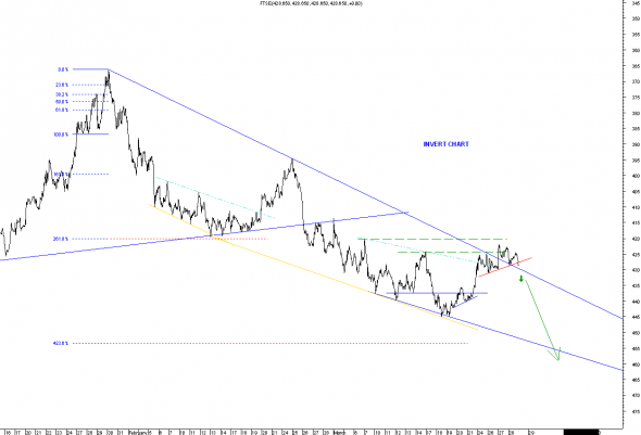 FTSE-intra-28-8