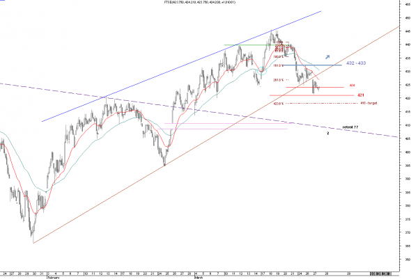 ftse-2-intra