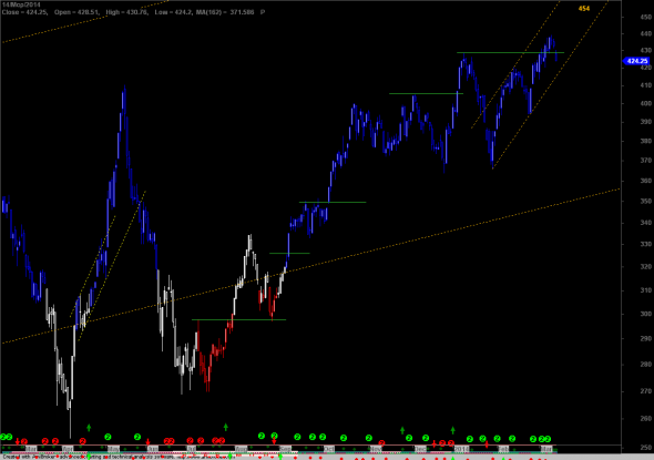 ftse-D-2