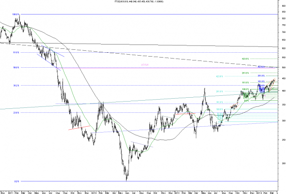 ftse-D-200314-2