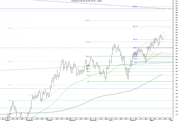 ftse-D-200314-3