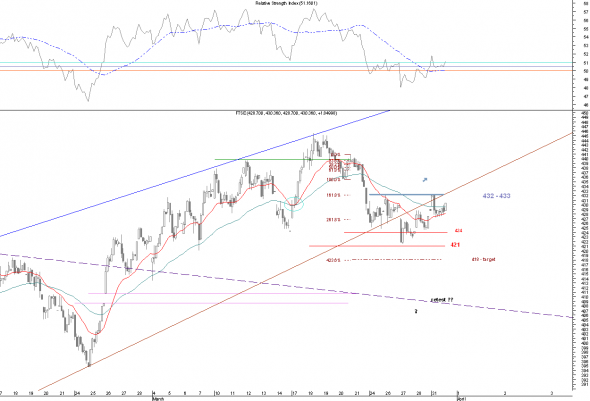 FTSE-intra-31-1