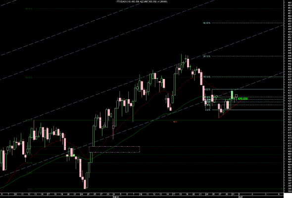 FTSE-intra-31-2