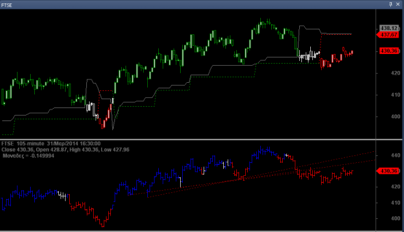 FTSE-intra-31-3