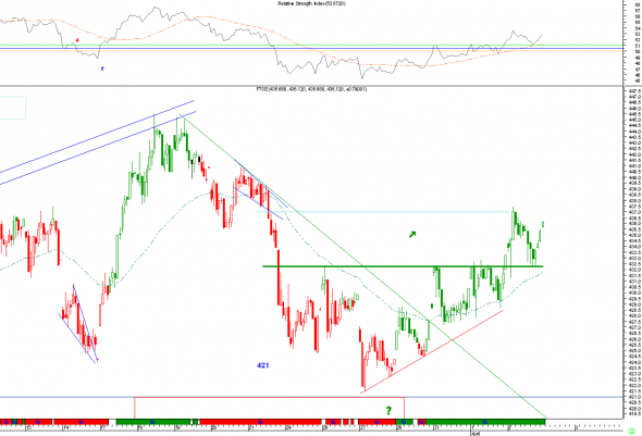 ftse-1