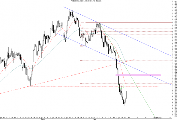 ftse-16-3