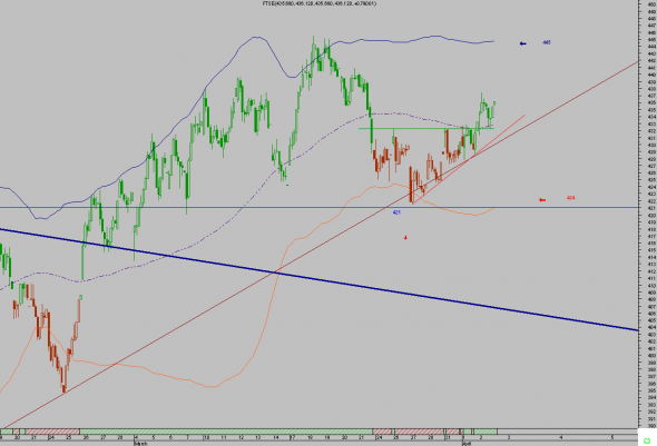 ftse-3