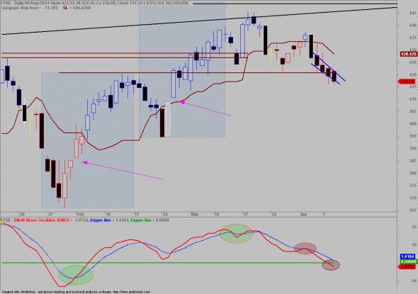 ftse-D-1