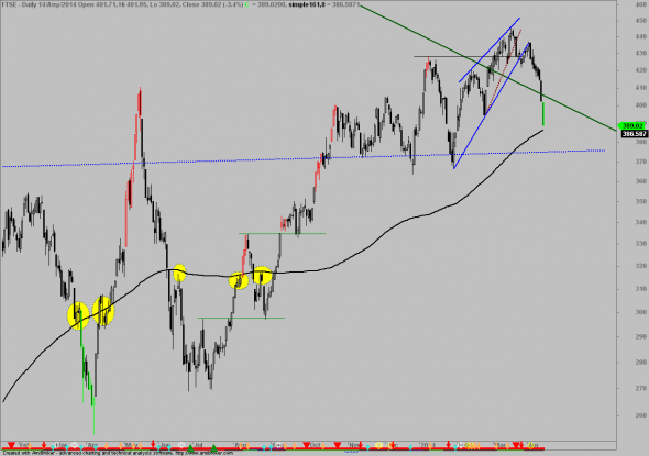 ftse-D-1404-2