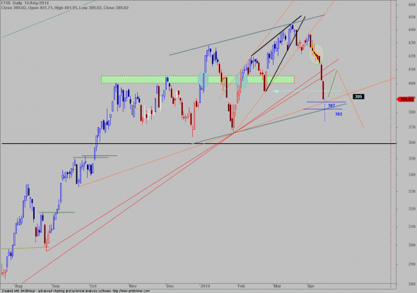 ftse-D-1404-3