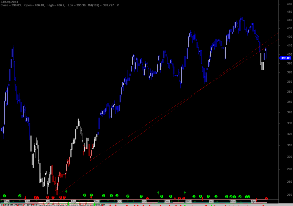 ftse-D-2304-1