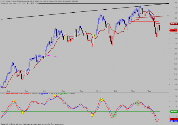 ftse-D-2304-2