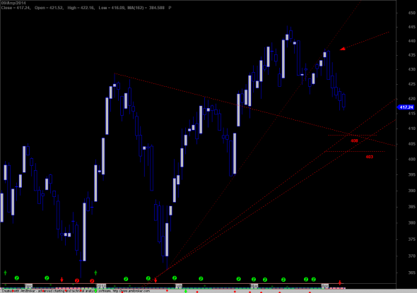 ftse-D-3