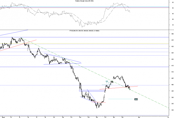 ftse-INTRA-2304-4