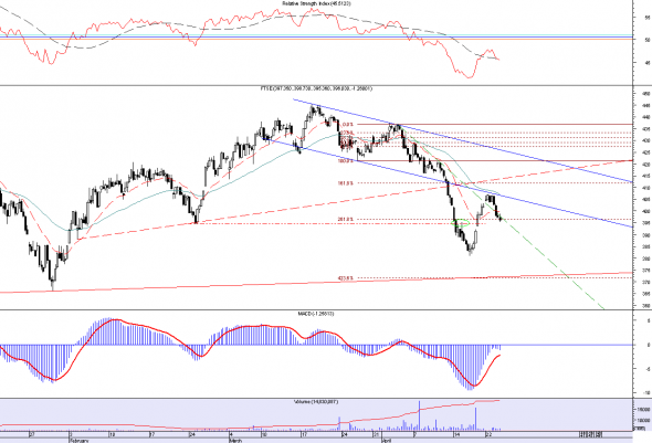 ftse-INTRA-2304-6