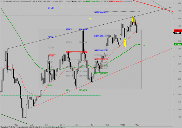 ftse-W-1101-1