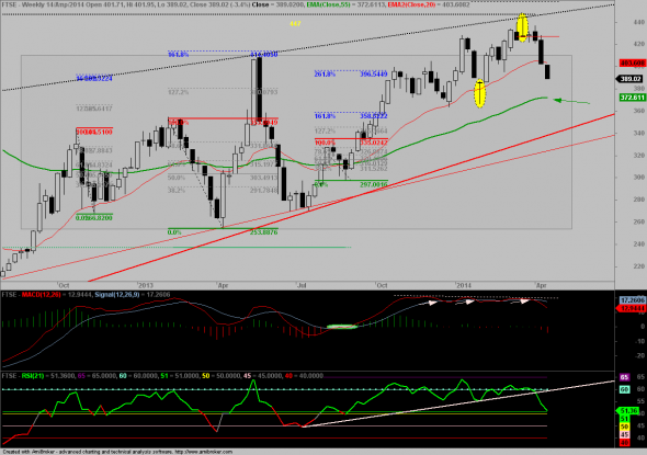 ftse-W-1404