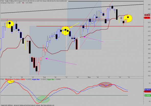 ftse-d-1