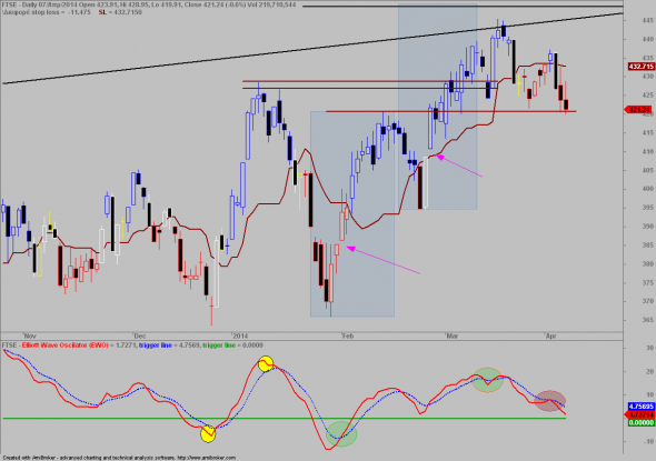 ftse-d-1