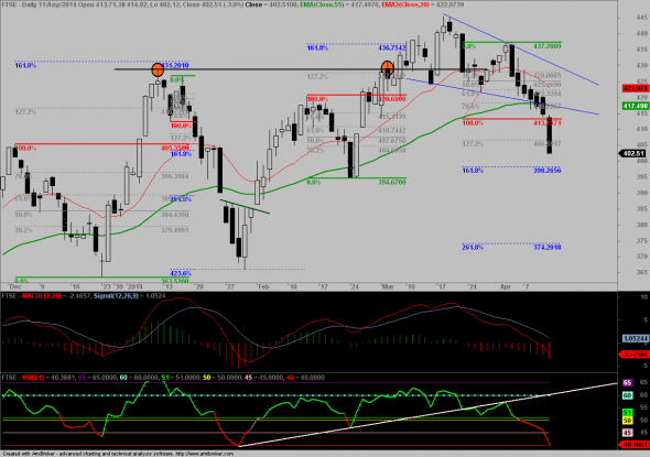 ftse-d-1101-1