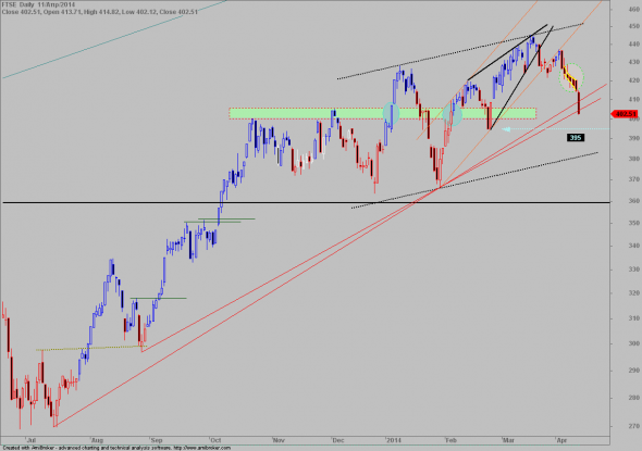 ftse-d-1101-5